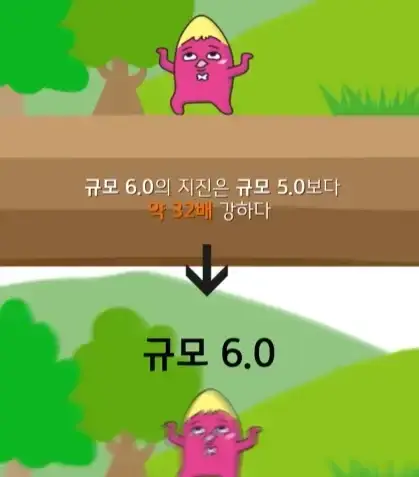규모 20.0 지진이 일어나면 생기는 일의 내용을 보여주는 이미지 관련 이미지 5