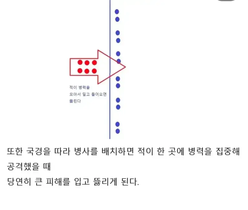 대부분의 나라는 국경에 모든 병력을 배치할수 없다의 내용을 보여주는 이미지 관련 이미지 2