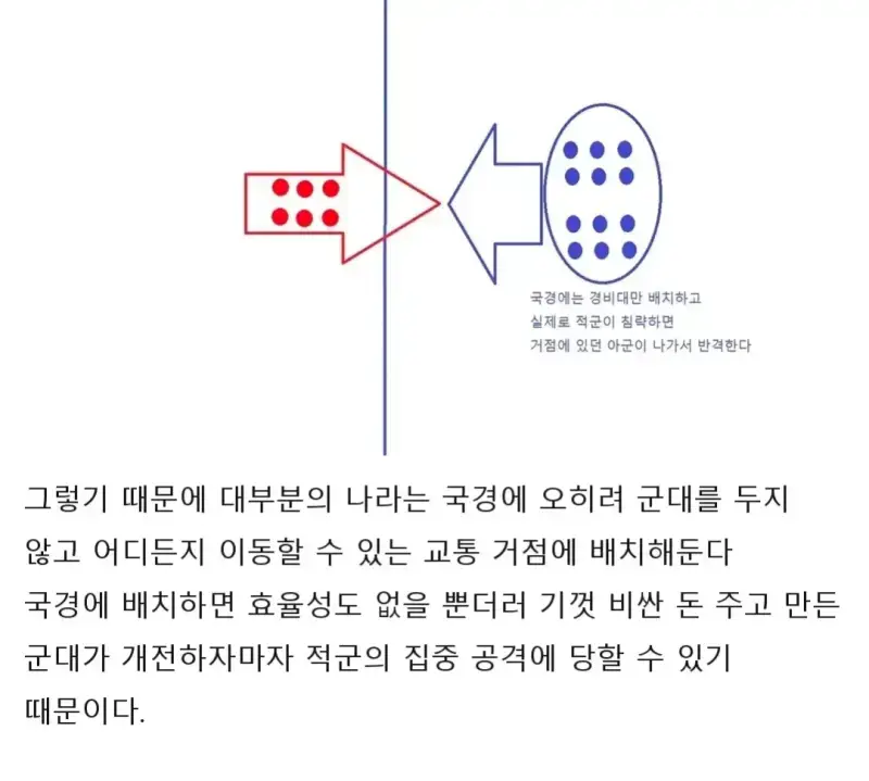 대부분의 나라는 국경에 모든 병력을 배치할수 없다의 내용을 보여주는 이미지 관련 이미지 3