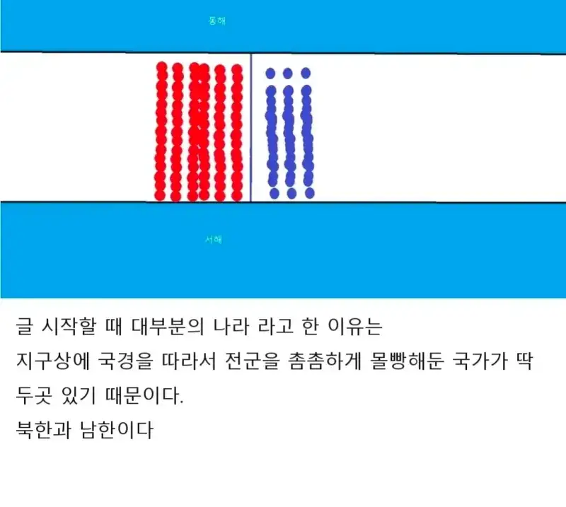 대부분의 나라는 국경에 모든 병력을 배치할수 없다의 내용을 보여주는 이미지 관련 이미지 5