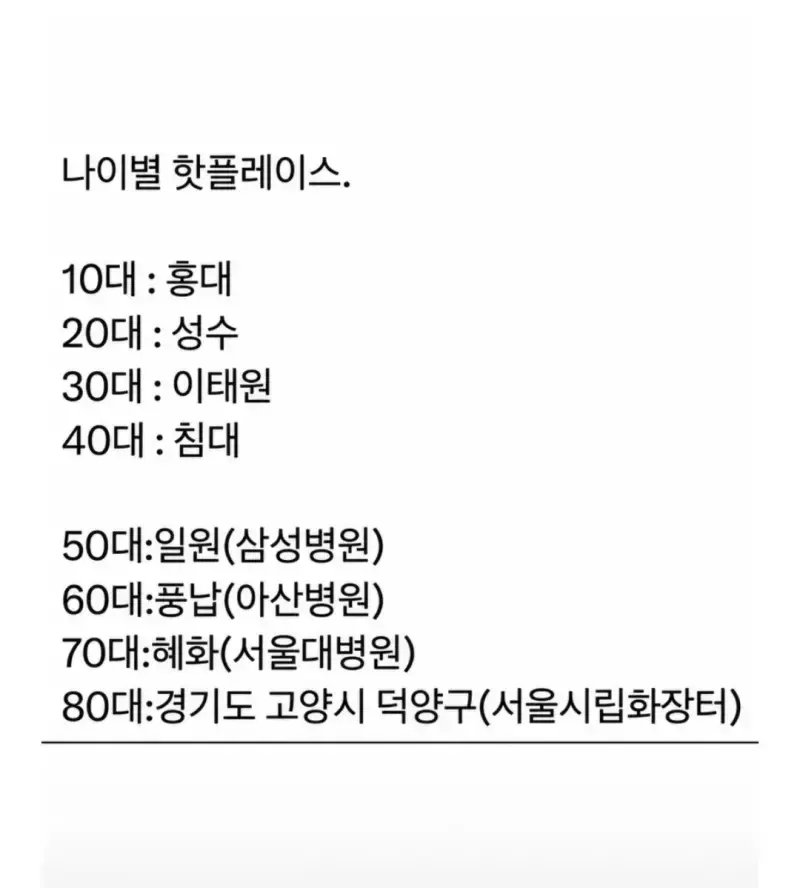 나이별 핫플레이스의 내용을 보여주는 이미지
