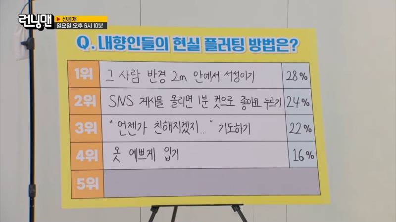 내향인들 플러팅 방법 1~4위의 내용을 보여주는 이미지