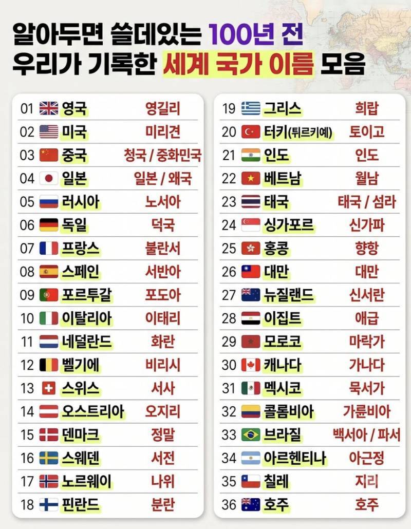 100년 전 우리나라의 외국 표기의 내용을 보여주는 이미지