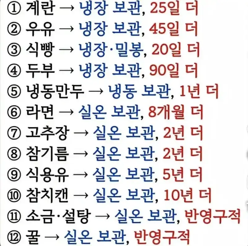 유통기한 넘어도 더 보관 가능한 기한의 내용을 보여주는 이미지