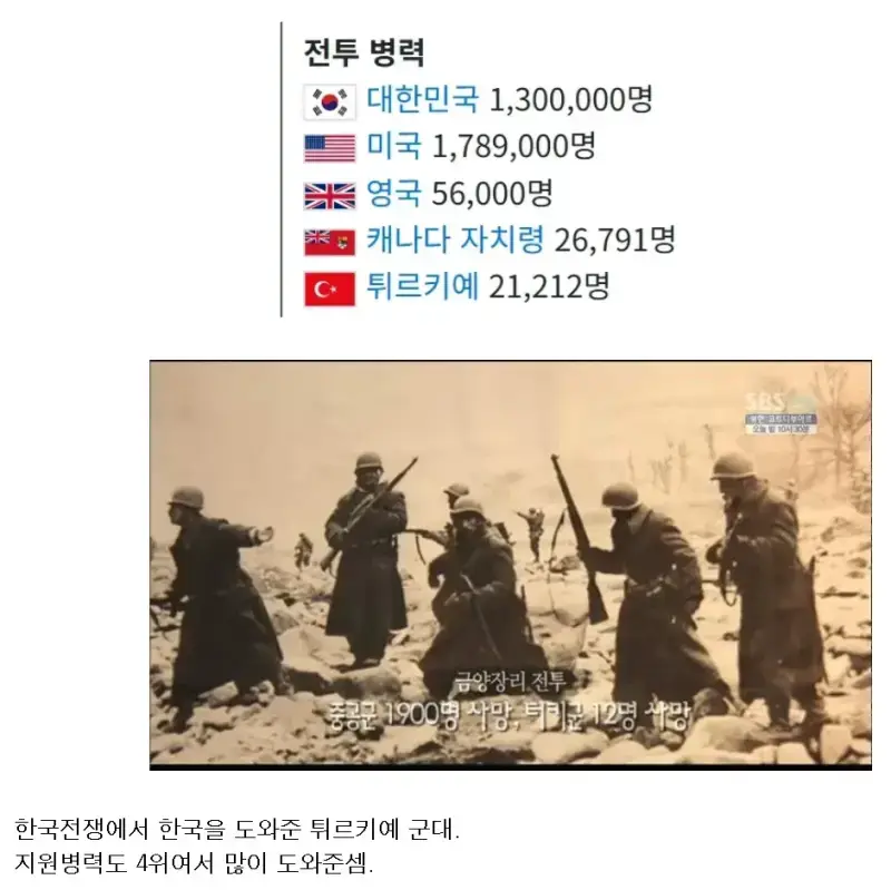 한국에서 기억해야할 무슬림들의 내용을 보여주는 이미지
