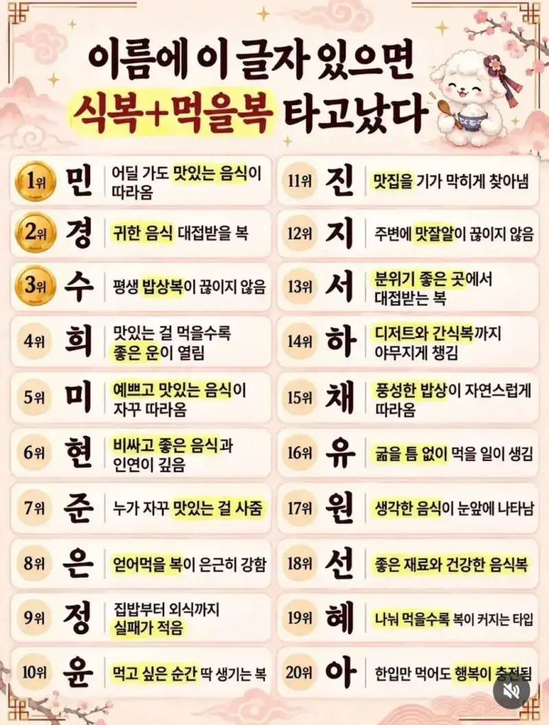 이름에 이글자 있으면 식복+먹을복 타고났다의 내용을 보여주는 이미지
