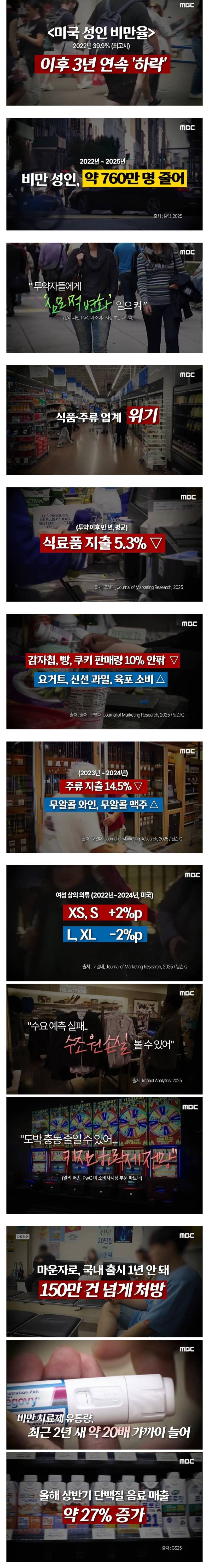 위고비-마운자로 창궐 3년째, 그로인해 일어난 나비효과들의 내용을 보여주는 이미지