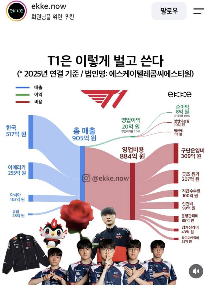 티원은 이렇게 벌고 쓴다의 내용을 보여주는 이미지