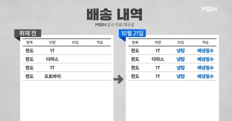 요즘 유행인 과일찹쌀떡 배송논란의 내용을 보여주는 이미지 관련 이미지 8