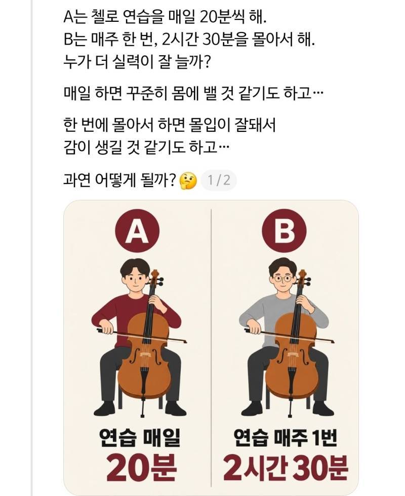 매일 짧게 연습하는 A와 주 1회 길게 연습하는 B중에서 누가 더 실력이 잘 늘까?의 내용을 보여주는 이미지