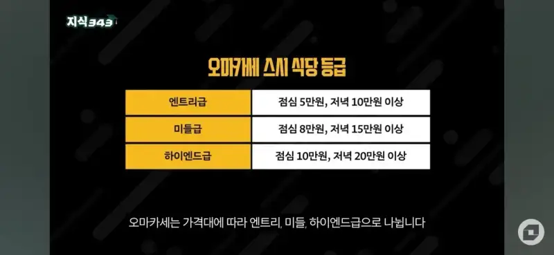 이제는 완전히 나락간 업계의 내용을 보여주는 이미지 관련 이미지 2