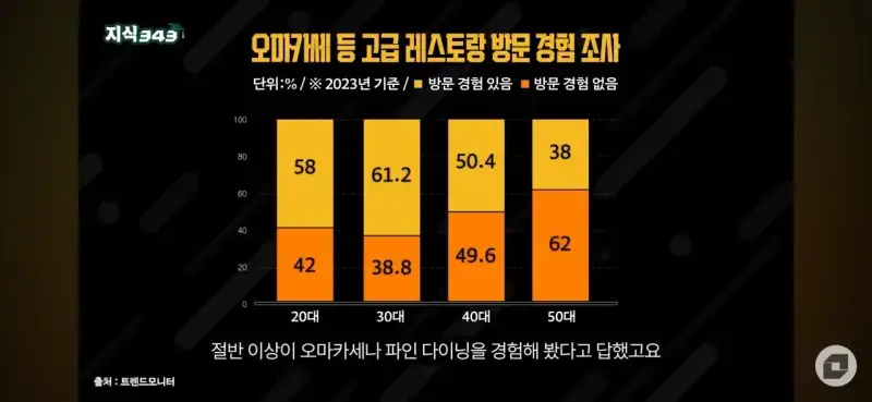 이제는 완전히 나락간 업계의 내용을 보여주는 이미지 관련 이미지 5