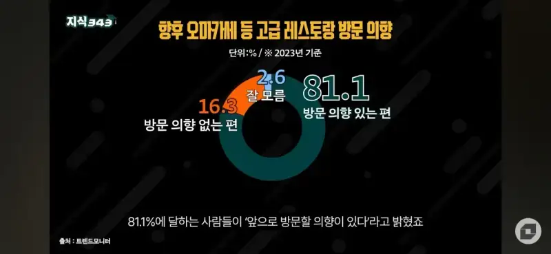 이제는 완전히 나락간 업계의 내용을 보여주는 이미지 관련 이미지 6