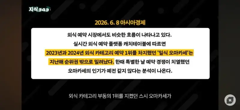 이제는 완전히 나락간 업계의 내용을 보여주는 이미지 관련 이미지 8