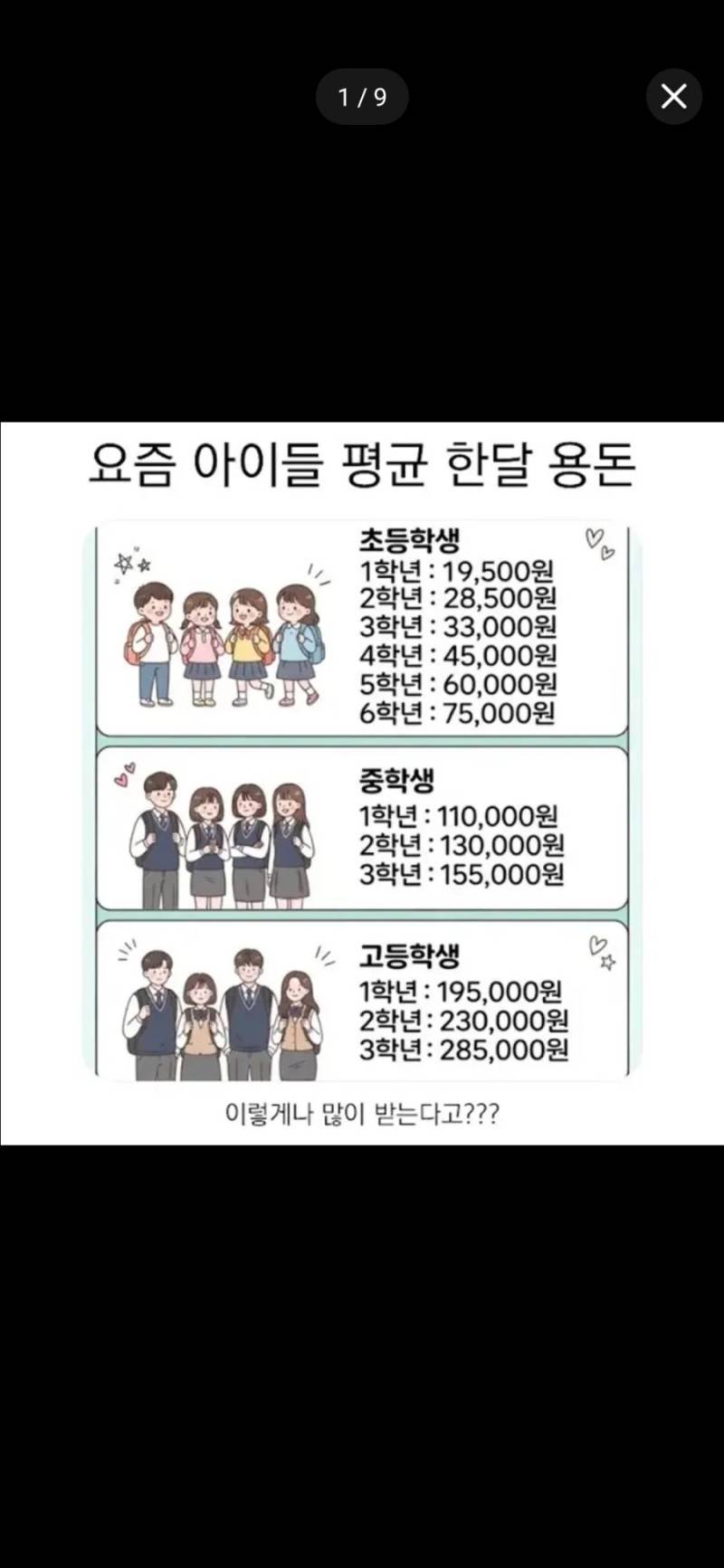 요즘 아이들 평균 한 달 용돈의 내용을 보여주는 이미지