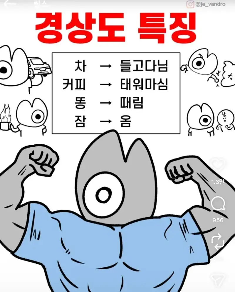 경상도 친구들 말 할 때 화법의 내용을 보여주는 이미지