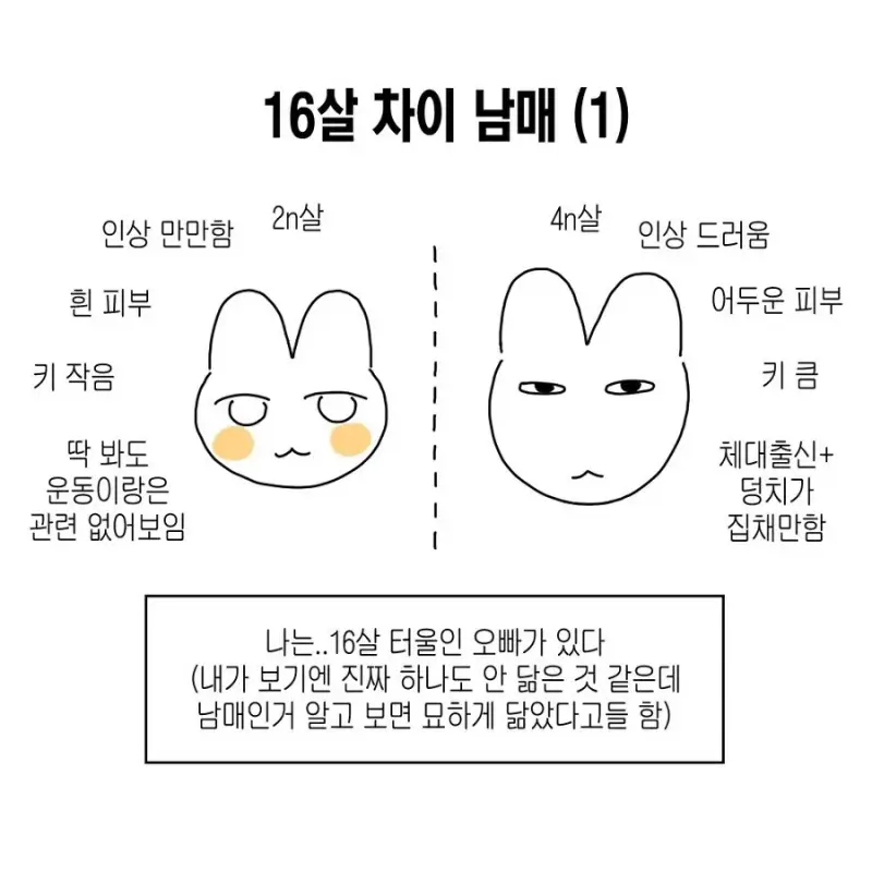 16살 차이 남매의 현실의 내용을 보여주는 이미지
