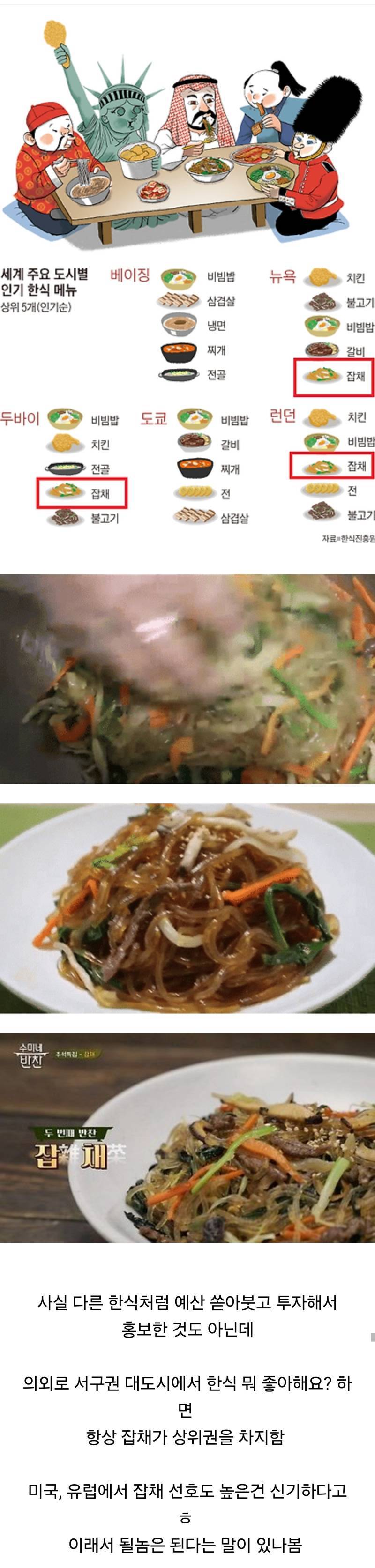 외국에서 의외로 좋아한다는 우리 음식의 내용을 보여주는 이미지