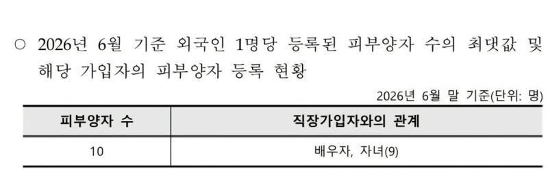 피부양자 수 10명에서 정신이 아득해짐...의 내용을 보여주는 이미지