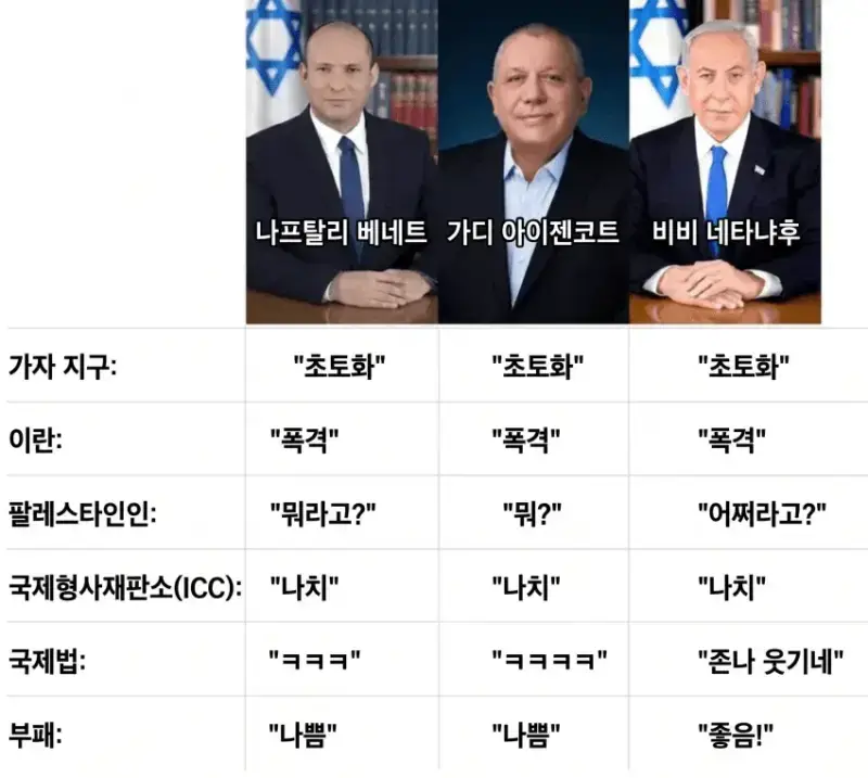 이스라엘 차기 총리로 누가 뽑히든 노답인 이유의 내용을 보여주는 이미지