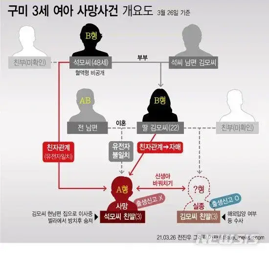 몇년전 우리나라에서 일어난 레전드 미스터리 사건의 내용을 보여주는 이미지