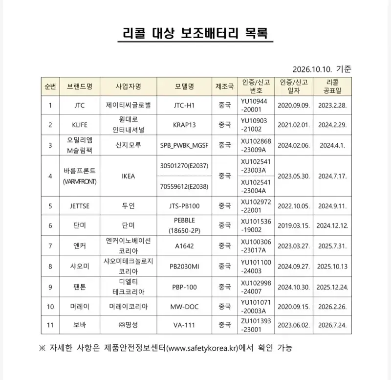 국내 항공사에 반입금지되는 보조배터리 제품 11개의 내용을 보여주는 이미지