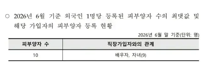 현재 X에 난리난 다문화가족정책의 내용을 보여주는 이미지