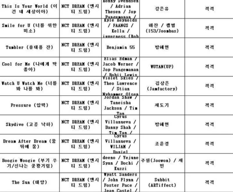 엔시티드림 정규6집 트랙리스트의 내용을 보여주는 이미지
