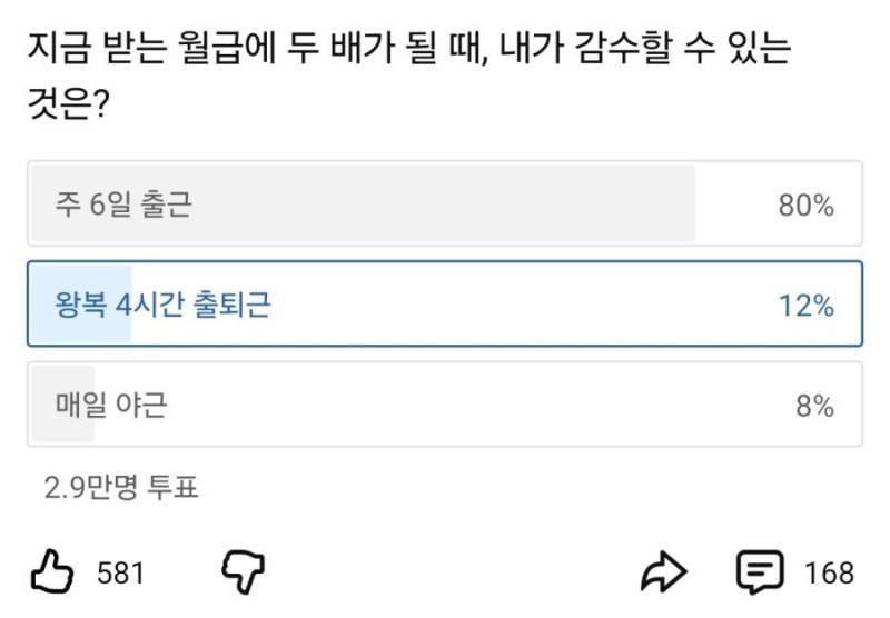 월급이 두배가 되는 대신 1가지 택해야함의 내용을 보여주는 이미지