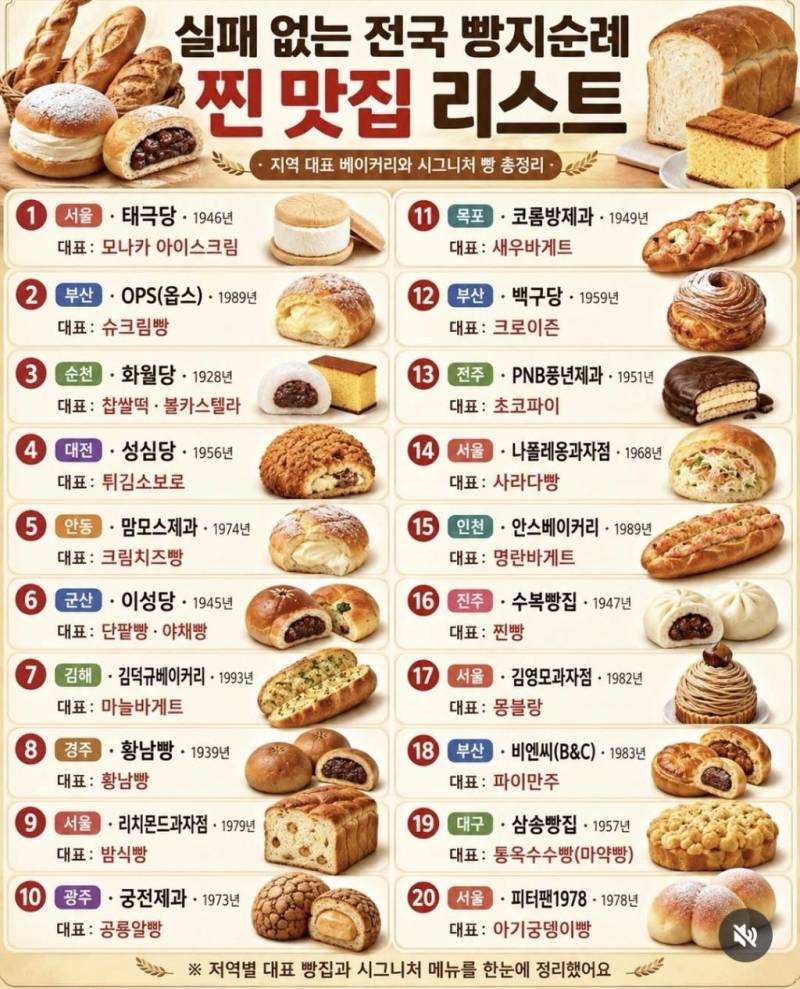 실패없는 전국 빵집 리스트의 내용을 보여주는 이미지