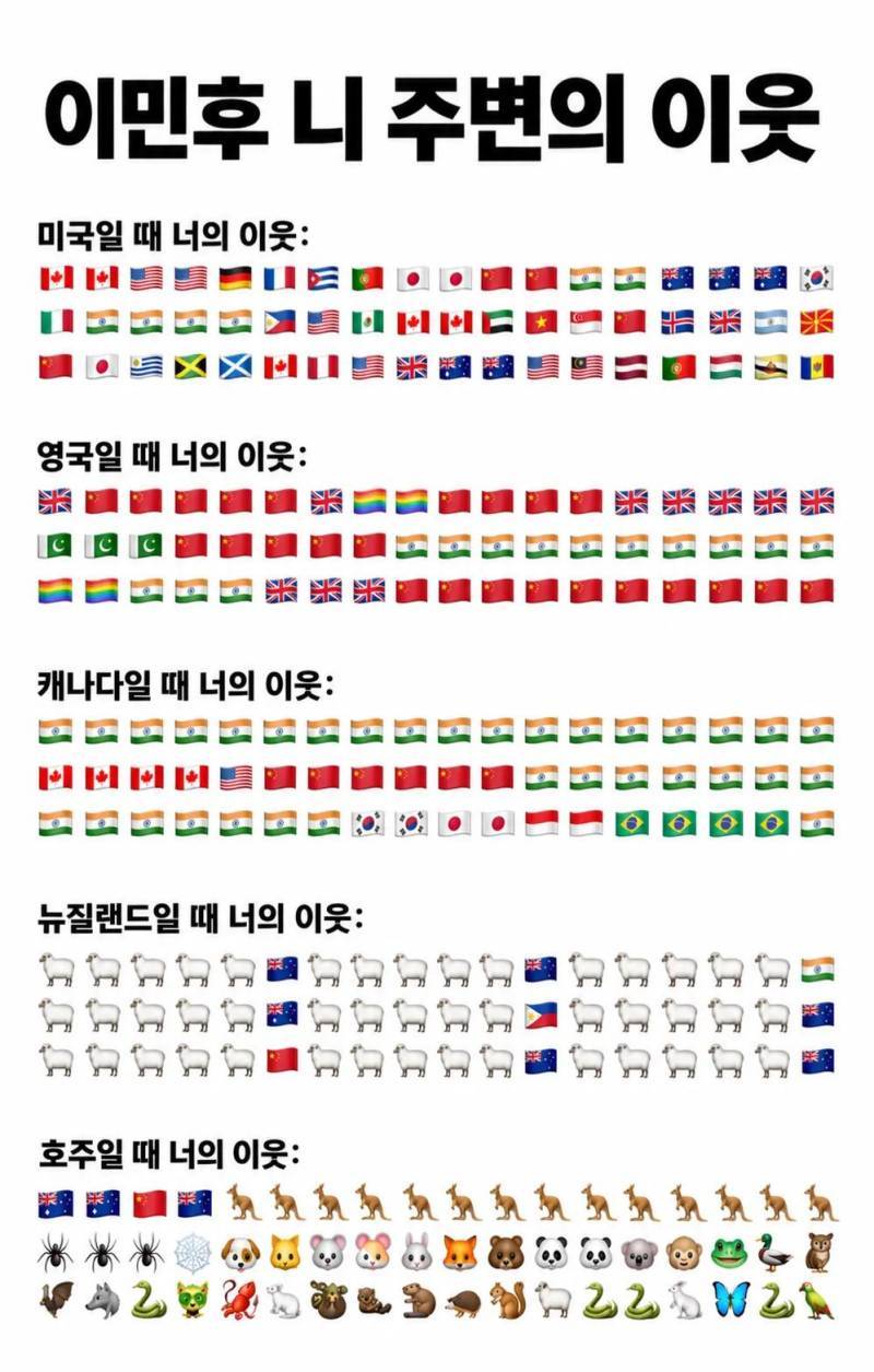 이민 후 니 주변의 이웃의 내용을 보여주는 이미지