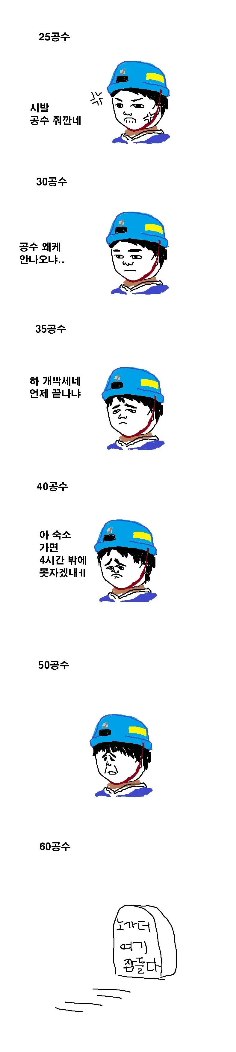 노가다 공수별 반응의 내용을 보여주는 이미지