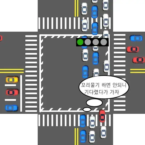 출퇴근길 제일 싫은 운전자 유형의 내용을 보여주는 이미지