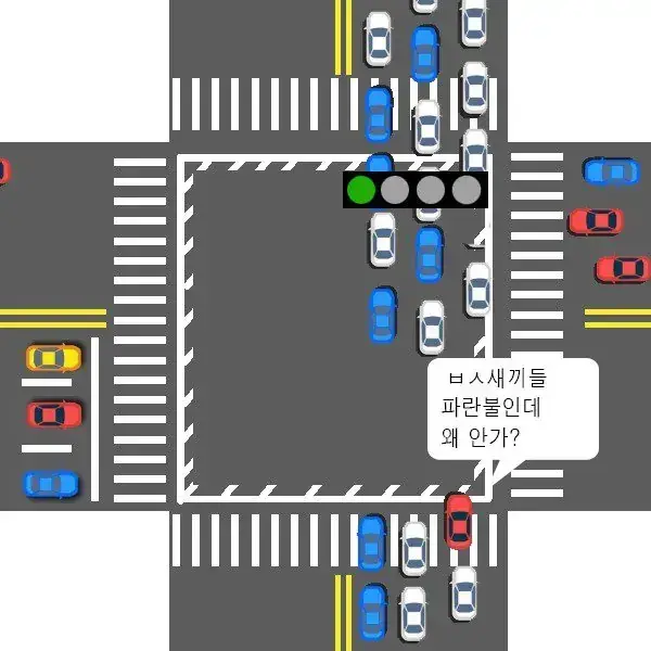 출퇴근길 제일 싫은 운전자 유형의 내용을 보여주는 이미지 관련 이미지 2