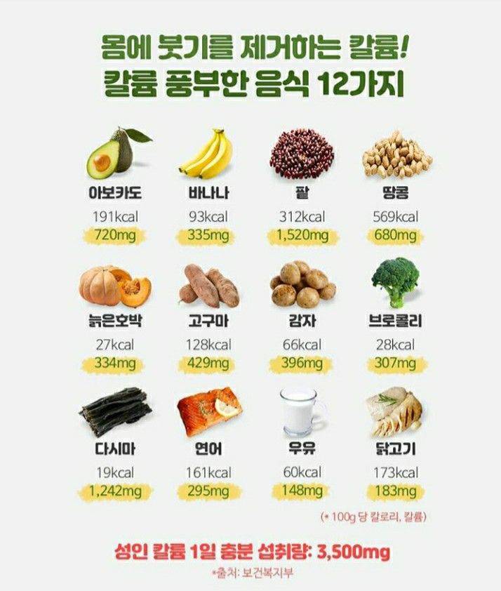 붓기빼기 좋은 음식의 내용을 보여주는 이미지