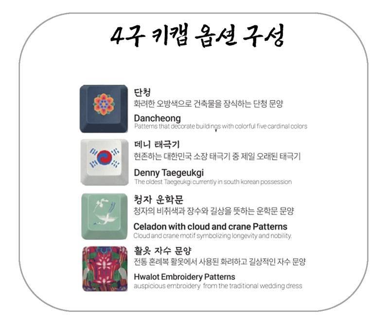 국중박에서 나온 전통 문양 키캡의 내용을 보여주는 이미지 관련 이미지 15