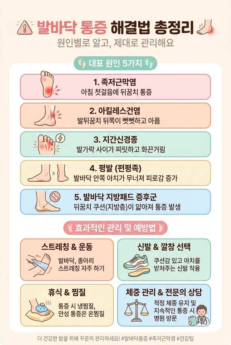 발바닥 통증 원인과 해결법의 내용을 보여주는 이미지