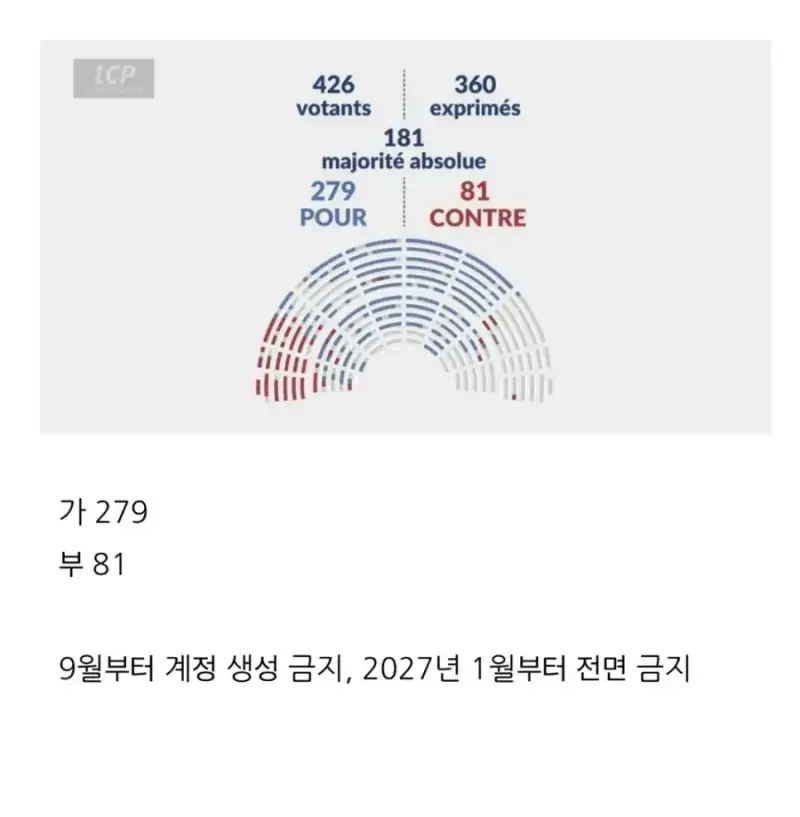 프랑스 청소년 SNS 금지법 통과의 내용을 보여주는 이미지