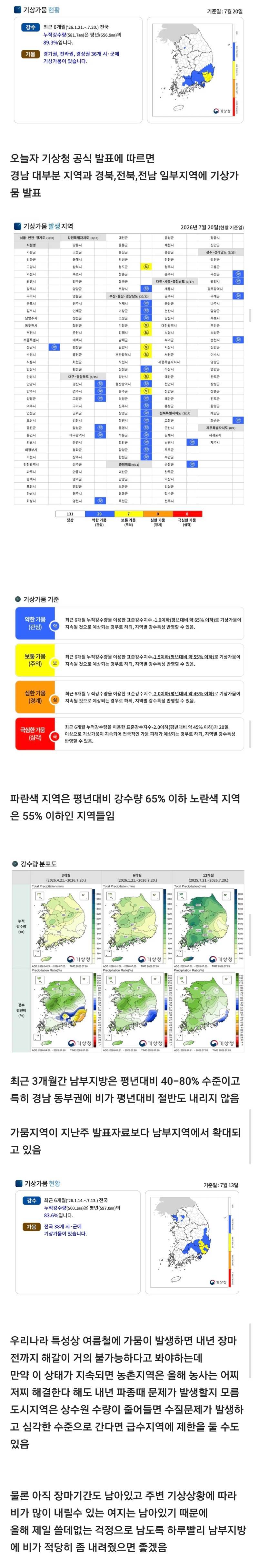 중부지방 사람들은 잘 체감 못할 현재 남부지방 가뭄 상황의 내용을 보여주는 이미지