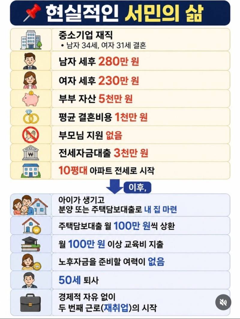 진짜 현실적인 서민의 삶의 내용을 보여주는 이미지