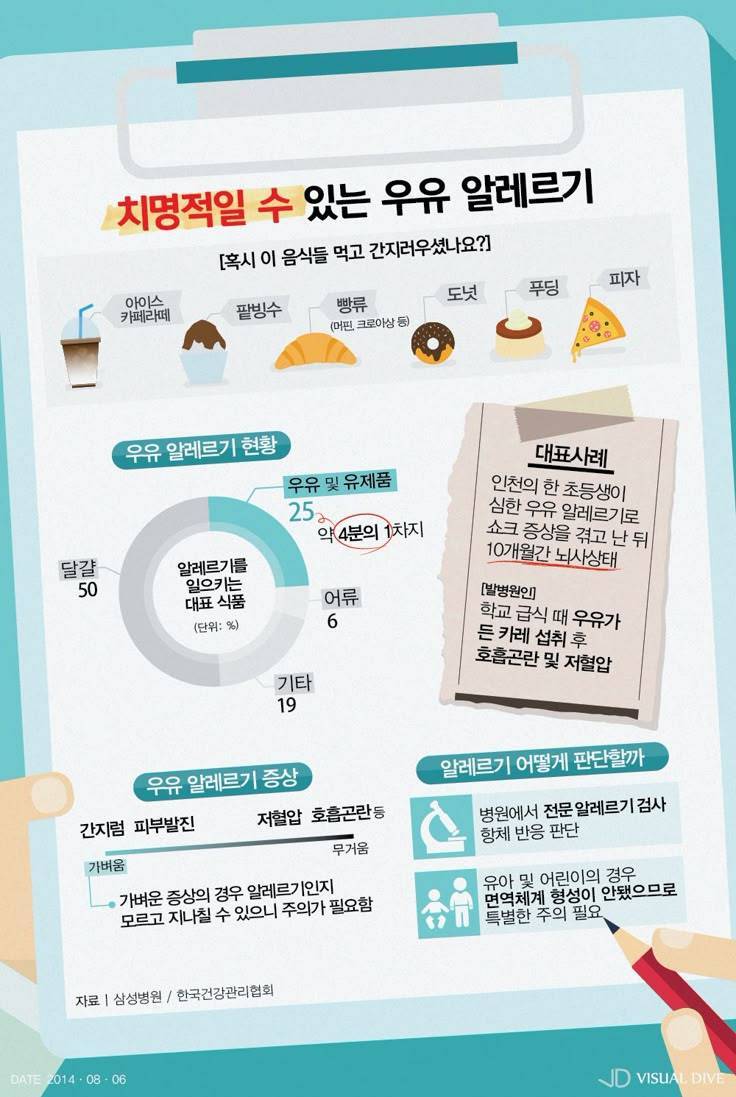 우유 알레르기 증상의 내용을 보여주는 이미지