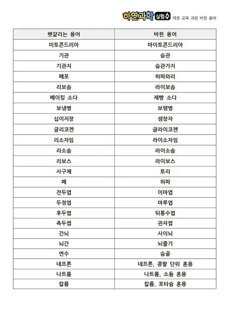 바뀐 과학 용어의 내용을 보여주는 이미지