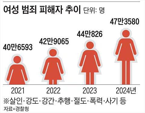 어디까지 롱다리가 되게 할 건데의 내용을 보여주는 이미지