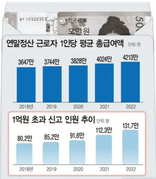 요즘 주변에 부자 많아보이는 이유의 내용을 보여주는 이미지