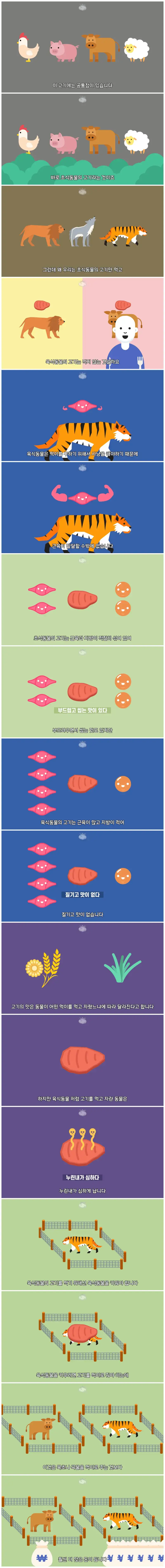 인간이 '초식 동물 고기'만 먹는 이유의 내용을 보여주는 이미지
