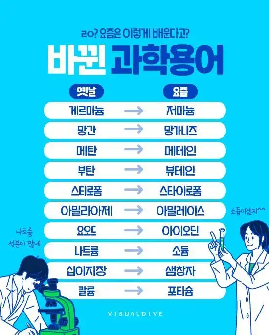 이와중에 과학용어 또 바뀜의 내용을 보여주는 이미지 관련 이미지 2