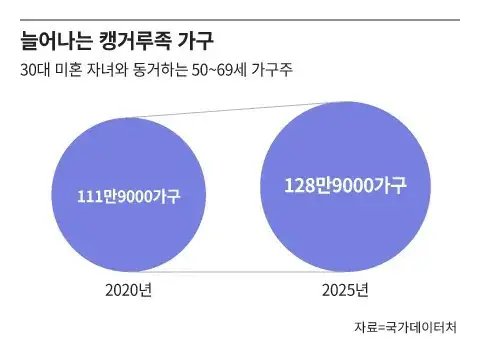 집값이 올라가며 가속화되는 현상의 내용을 보여주는 이미지