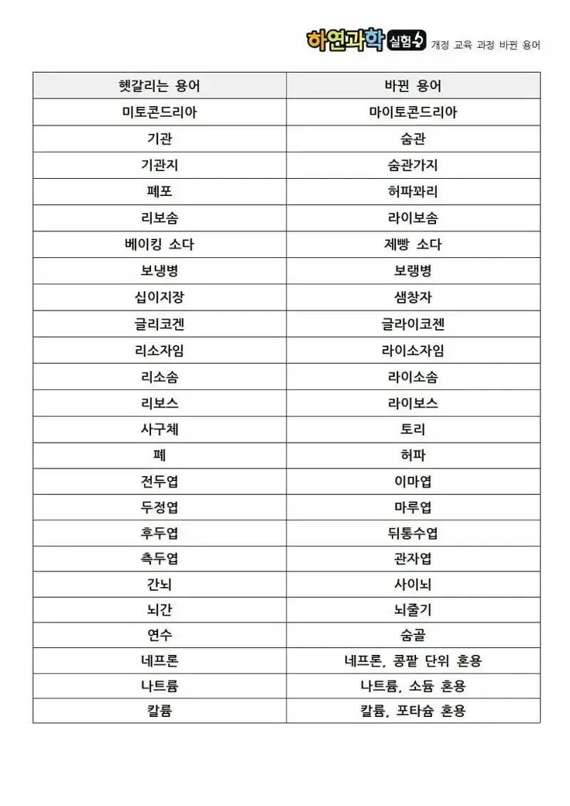 요새 누가 기관지라는 말 쓰냐 늙크크들아의 내용을 보여주는 이미지
