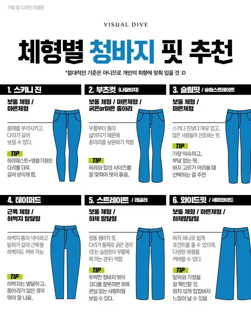 체형별 청바지 핏 추천의 내용을 보여주는 이미지