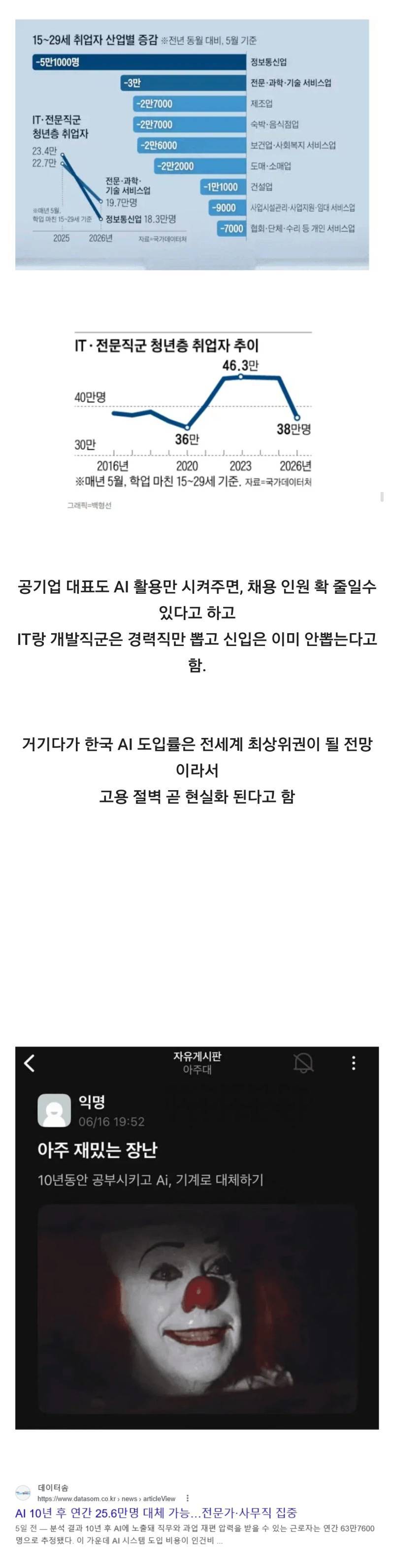 AI에게 박살나고 있다는 우리나라 사무직의 내용을 보여주는 이미지